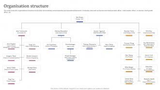 Organisation Structure Clickup Investor Funding Elevator Pitch Deck