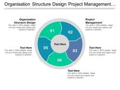 Organisation structure design project management time management schedule cpb