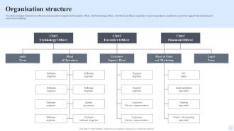 Organisation Structure Software Consultancy Services Company Profile Ppt Formats