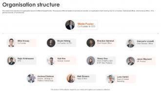 Organisation Structure Zapier Investor Funding Elevator Pitch Deck