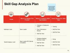Organisation Workforce Planning Powerpoint Presentation Slides