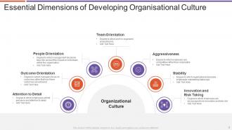 Organisational Culture Powerpoint Ppt Template Bundles