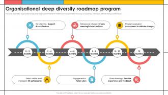 Organisational Deep Diversity Roadmap Program