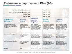 Organisational Development Powerpoint Presentation Slides