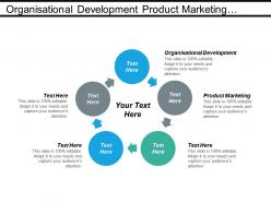 Organisational development product marketing inventory management business risk cpb