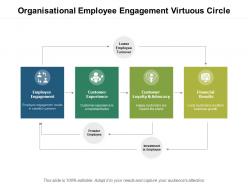 Organisational employee engagement virtuous circle