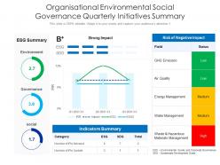Organisational environmental social governance quarterly initiatives summary