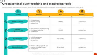 Organisational Event Tracking And Monitoring Tools