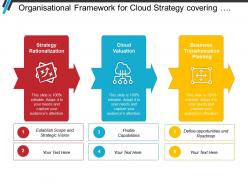 Organisational framework for cloud strategy covering different phases of process
