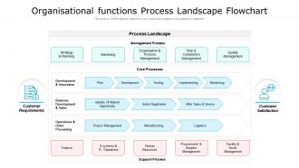 Organisational functions process landscape flowchart