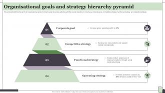 Organisational Goals And Strategy Hierarchy Pyramid