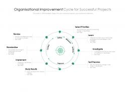 Organisational improvement cycle for successful projects