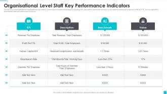 Organisational Level Staff Key Performance Indicators