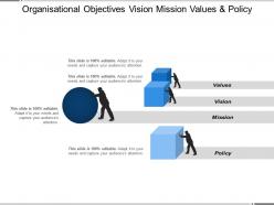 Organisational objectives vision mission values and policy