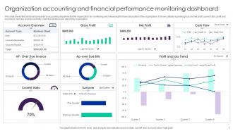 Organization Accounting And Financial Performance Monitoring Dashboard