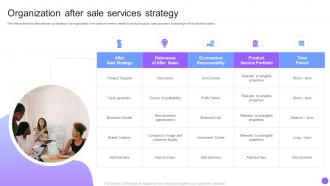 Organization After Sale Services Strategy