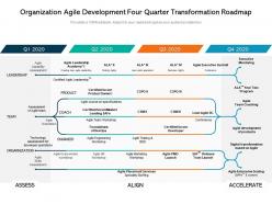 Organization agile development four quarter transformation roadmap
