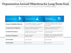Organization annual objectives for long term goal