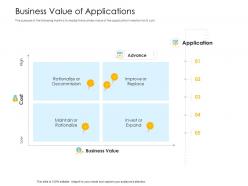 Organization application business value of applications decommission ppt design