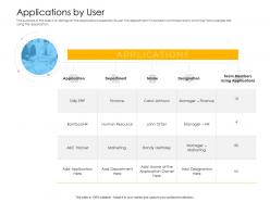 Organization application by user team members ppt slides microsoft