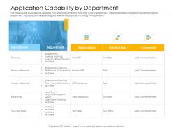 Organization application capability by department inventory management ppts icons