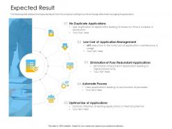 Organization application inventory management expected result automate process ppts ideas