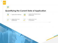 Organization application inventory management powerpoint presentation slides