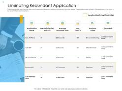 Organization application inventory management powerpoint presentation slides