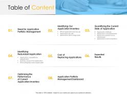 Organization application inventory management table of content portfolio management ppts ideas