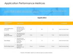 Organization Application Performance Metrices Technology Ppts Influencers