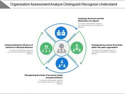Organization assessment analyze distinguish recognize understand