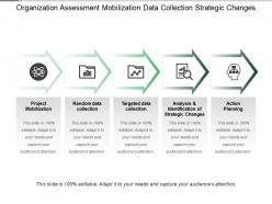 Organization assessment mobilization data collection strategic changes