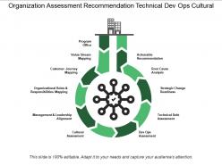 Organization Assessment Recommendation Technical Dev Ops Cultural