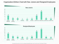 Organization attrition chart with new joiners and resigned employees