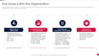 Organization Attrition Rate Management Powerpoint Presentation Slides