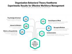 Organization behavioral theory hawthorne experiments results for effective workforce management