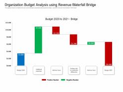 Organization budget analysis using revenue waterfall bridge