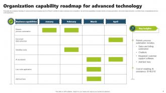 Organization Capabilities Roadmap Powerpoint Ppt Template Bundles Informative Researched