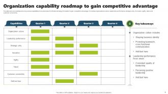 Organization Capabilities Roadmap Powerpoint Ppt Template Bundles Professionally Researched