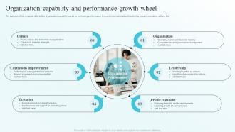 Organization Capability And Performance Growth Wheel