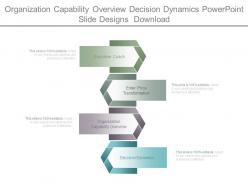 Organization capability overview decision dynamics powerpoint slide designs download