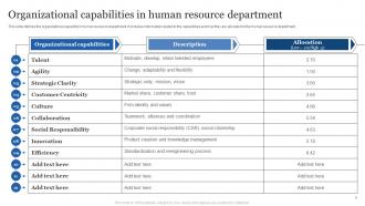 Organization Capability Powerpoint Ppt Template Bundles