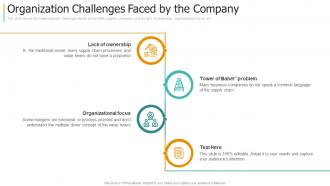 Organization challenges faced by the company creating strategy for supply chain management