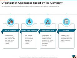 Organization challenges faced logistics strategy to increase the supply chain performance