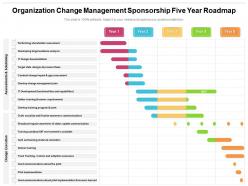 Organization change management sponsorship five year roadmap