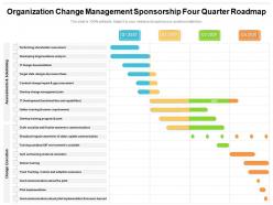 Organization change management sponsorship four quarter roadmap
