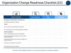 Organization Change Readiness Checklist Systems Readiness Ppt Powerpoint Presentation File Summary