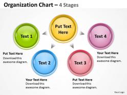 Organization chart 4 stages 26