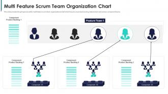 Organization chart build a scrum team structure for agile development