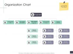 Organization chart business analysi overview ppt template